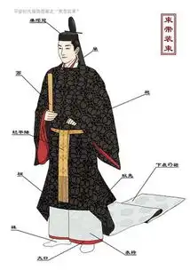 五分钟带你了解那些日本天皇们
