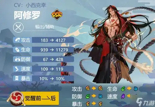 阴阳师阿修罗御魂怎么搭配阿修罗御魂选择推荐2023