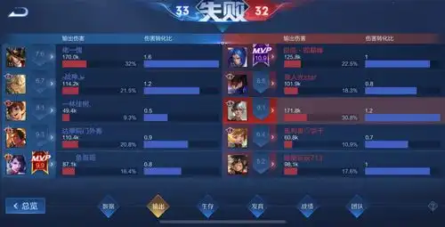 王者荣耀赛季初大家都在输,那么谁在赢,这问题的答案你知道