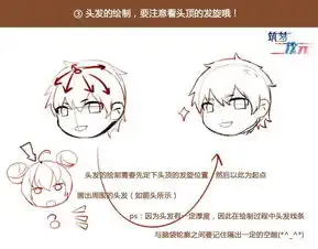 q版二头身小男孩筑梦二次元