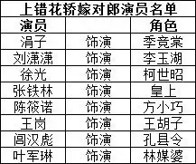 上错花轿嫁对郎的演员表