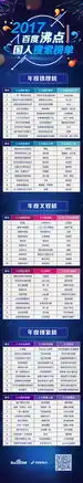 我们2017都搜索过哪些热点
