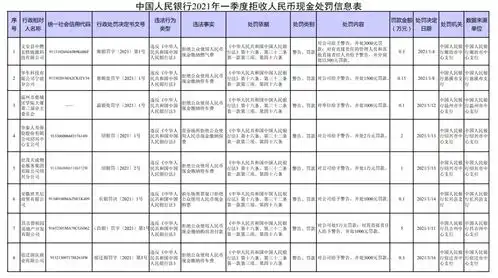 碧桂园华泰人寿等8家公司因拒收现金被罚