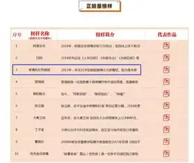 关注第四届五个一百评选活动结果公布,鄞州表情包女孩妮妮获评正能量榜样