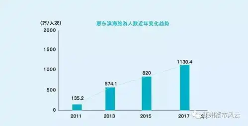 惠东这么火山海湾原来如此震撼一般人还真想不到啊
