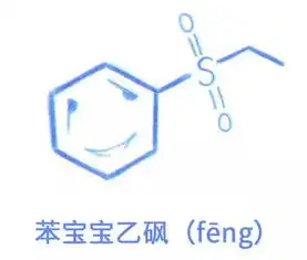 斗图大战装备库,史上最全化学表情包一站集合