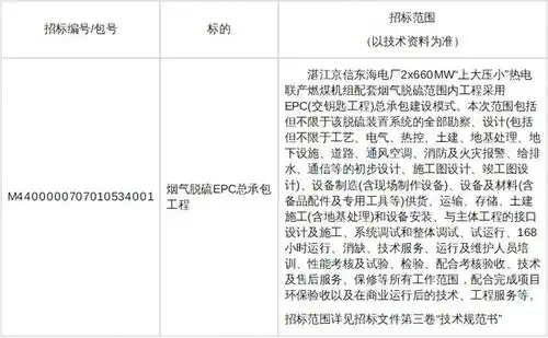 1.5亿预算广东湛江一电厂2660mw热电联产燃煤机组烟气脱硫epc总承包招标