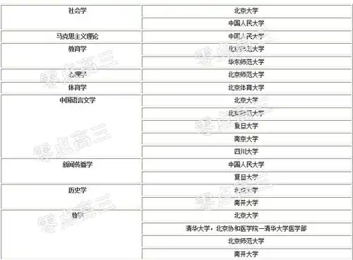 高考填志愿为何高分选大学,其他选专业,看完彻底明白