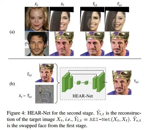 换脸方法之faceshifter