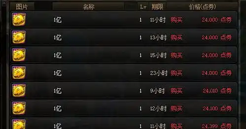 8000w的夏日装扮值得入手吗直接入手礼包更划算