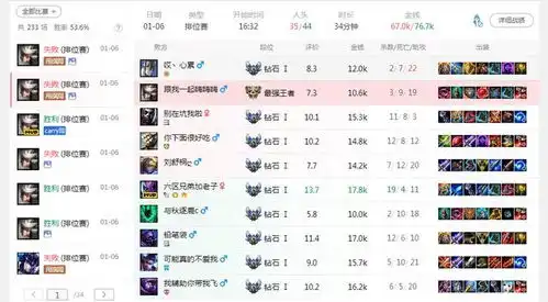 lolmlxg为何流泪,一局普通排位导致香锅面无表情