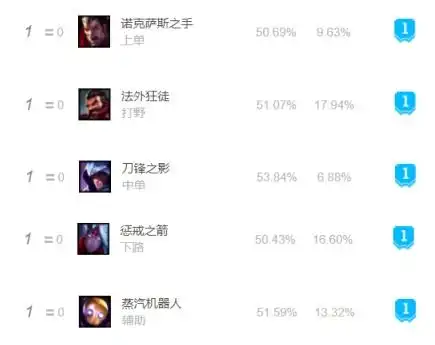 韩服10.10五路t1英雄反制猴子剑魔大杀四方