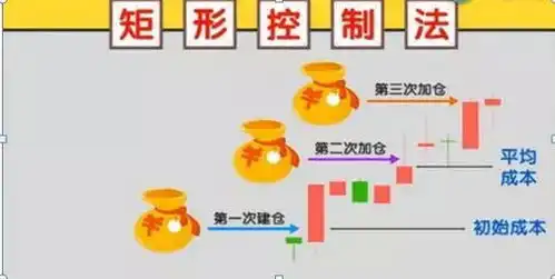 三种仓位管理方法,庄家看完都心服口服,珍藏