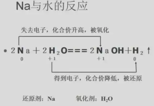 求钯与王水反应的化学方程式