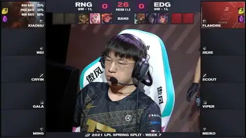 rng大胜edg春之战神小虎上单小炮大杀四方