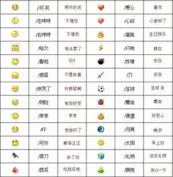 微信如果出了表情来源功能查询
