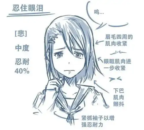 动漫人物表情大集合超级齐全的绘画参考附教程