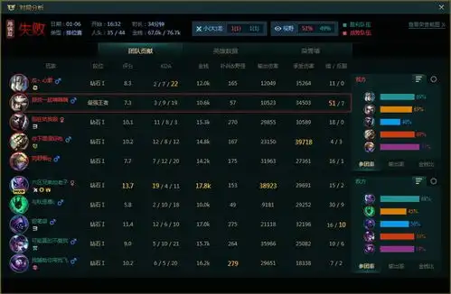 lolmlxg为何流泪,一局普通排位导致香锅面无表情