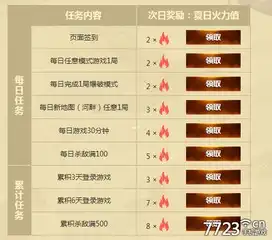 cf电脑管家与你狂嗨一夏火力开战活动地址电脑管家送特权好礼