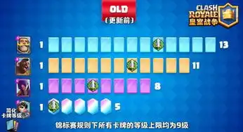 皇室战争9月新版本介绍哥布林巨人即将上线