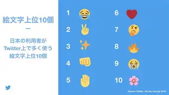 人人喜爱的小黄脸世界表情日推特公布表情排行榜