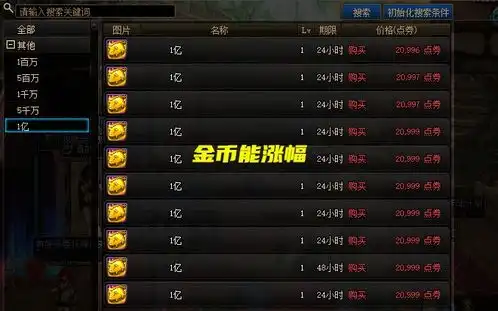dnf金币成为商机110级版本要涨价了,强化增幅系统改版