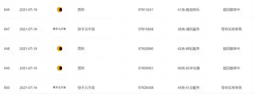 快手出手互联网巨头纷纷入局元宇宙,但是