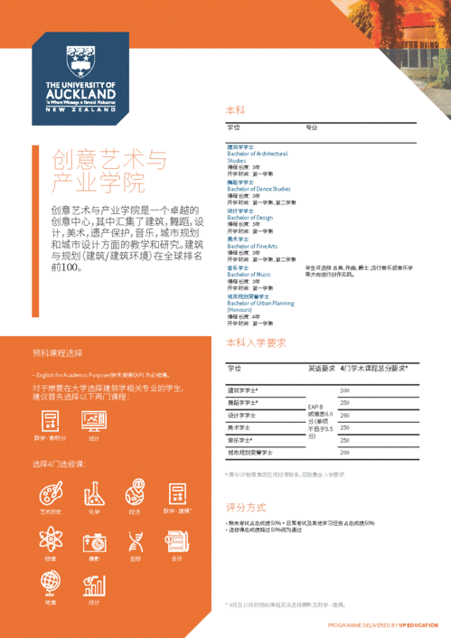 公开了奥克兰大学7月份预科开学选课秘诀