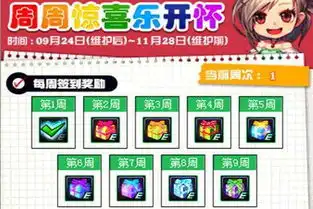 dnf天界体服新版本,12强化券任务获得,详解在下方