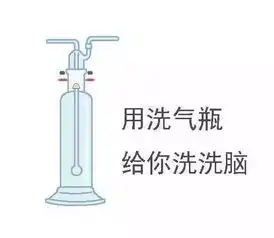 这是谁出的化学表情包智慧超群