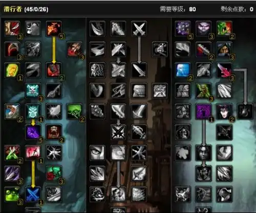 魔兽3.22盗贼主手剑练级恶点了敏锐出血贼战场太不给力了想换毁伤天赋装备蓝绿装就是混战场给个天赋建议吧