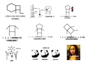 化工学院成功举办我的表情包心理漫画创意大赛活动