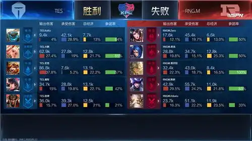 kpl迷神回归,关羽大杀四方tes31rngm