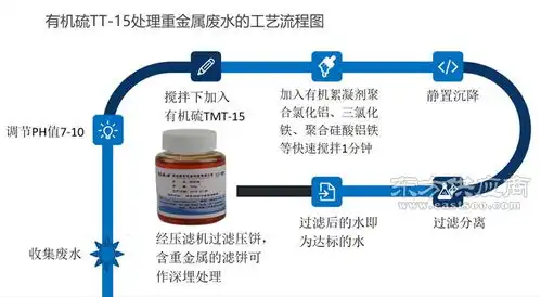 天雅世纪有机硫含量廊坊有机硫图片