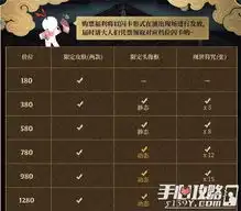 阴阳师音乐剧活动酒吞茨林限定皮肤曝光