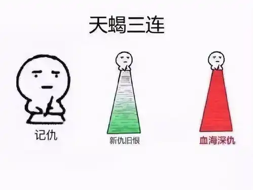 十二星座怪癖一览,太准了我全中,看看你中了几条