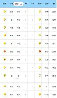 qq里的一些企鹅表情含义是什么
