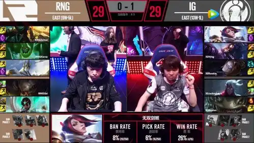 ig击败rng战队拿下十四连胜theshy剑姬大杀四方