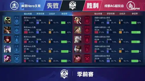 一诺后羿大杀四方,成都ag超玩会20击败南京hero久竞