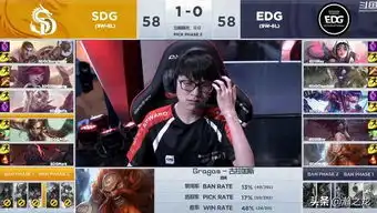 sdg第二局击败edg,阿光解说怒批bp,网友光之愤怒