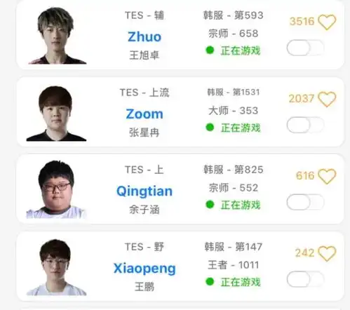 rng转会期自断一臂,cryin月开大杀四方,tes全员电竞达人