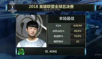 rookie神级刀妹怒斩双c,ig大杀四方lpl未尝一败