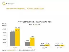 没有好内容循环创新直播的今天或就是短视频的明天