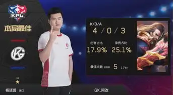 gk与edg.m决胜局阿改曹操大杀四方能抗能打显神威